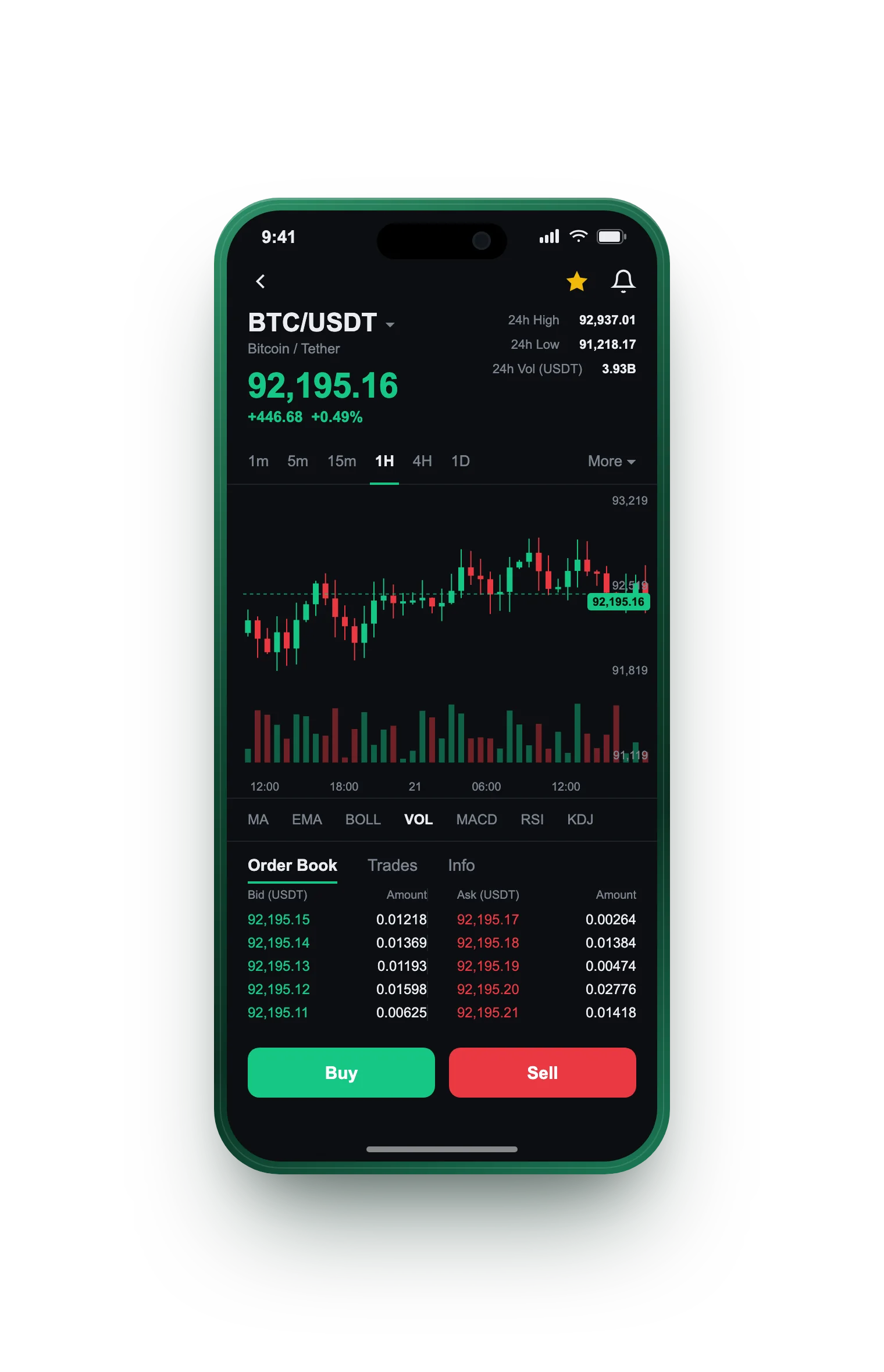 BoundMerit — BTC/USDT live candlestick chart, order book and one-tap Buy/Sell on mobile